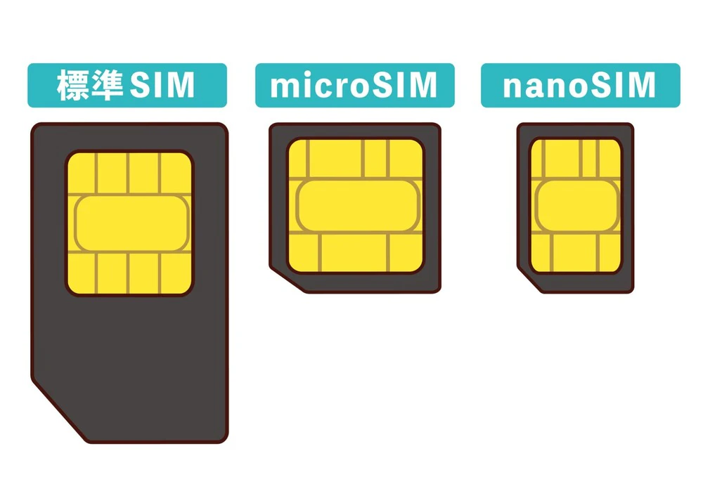 SIMカードのサイズ